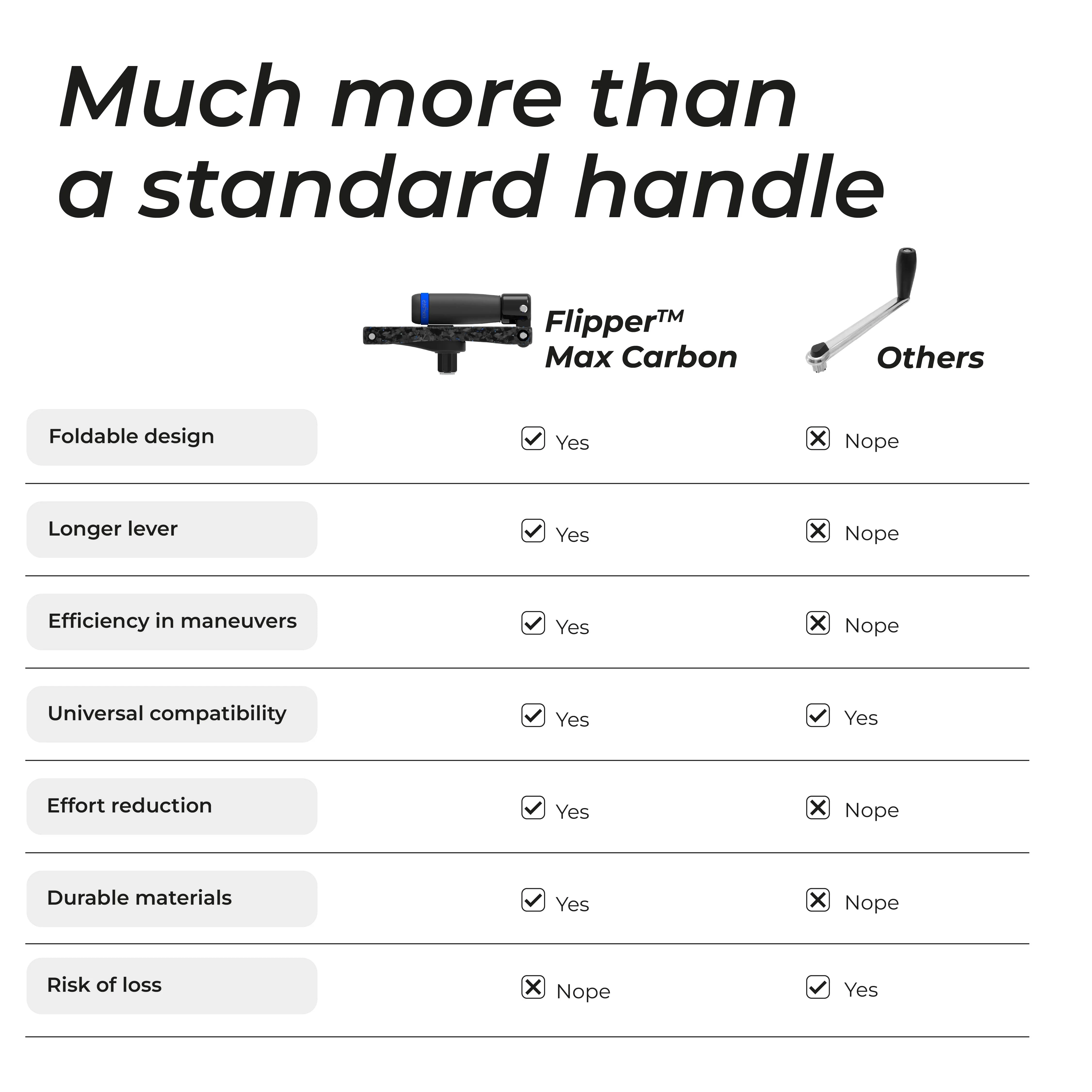 Flipper™ Max Carbon - Image 4