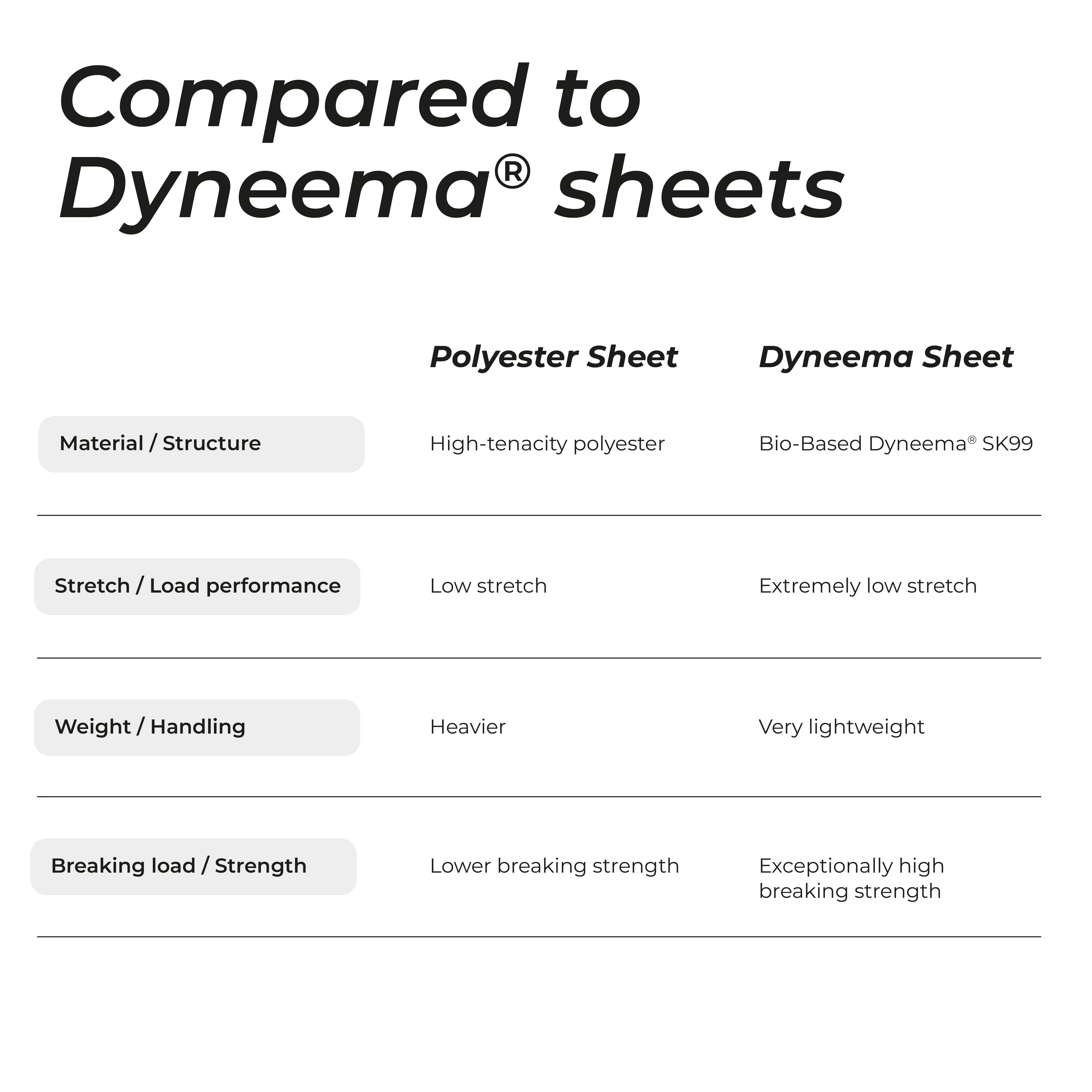 Polyester Sheet - Image 4